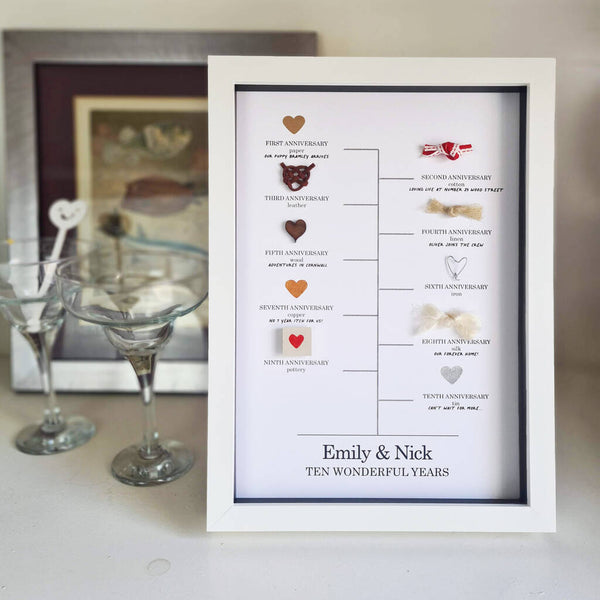 Personalised Marriage Journey 10th Anniversary Gift Afewhometruths