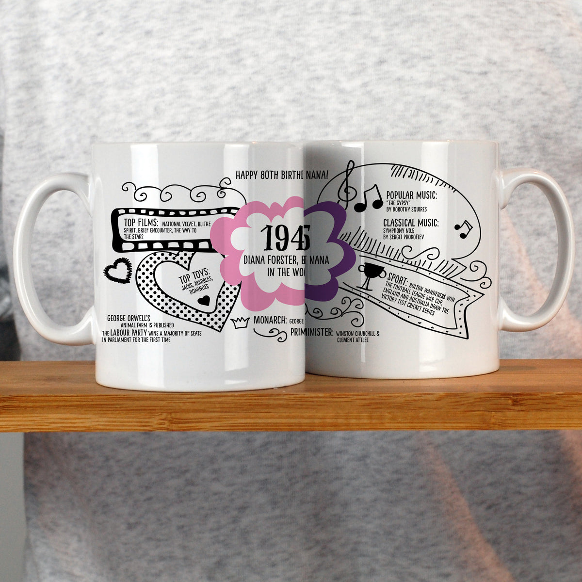 Personalised 80th birthday mug 