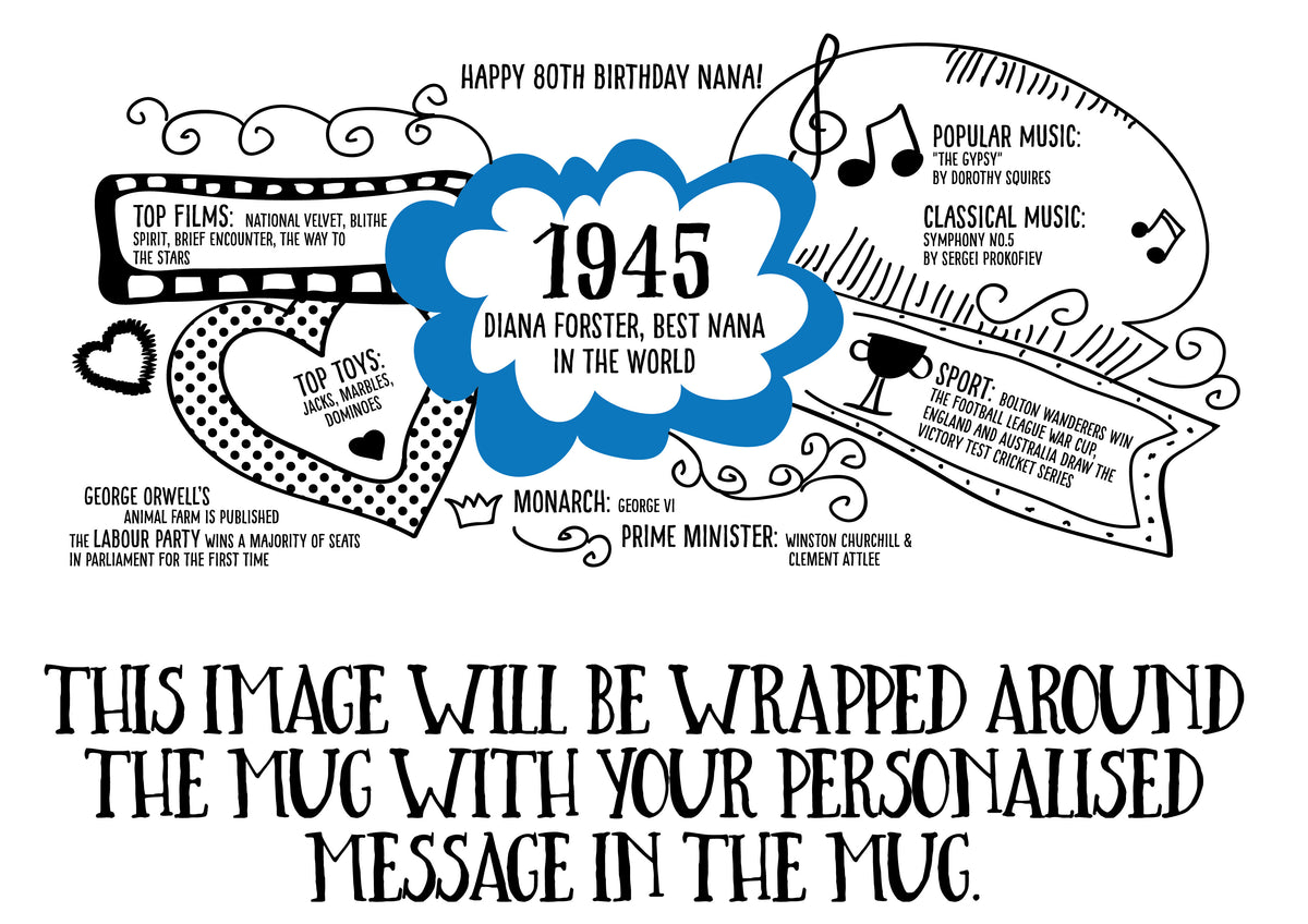 Personalised 80th birthday gift