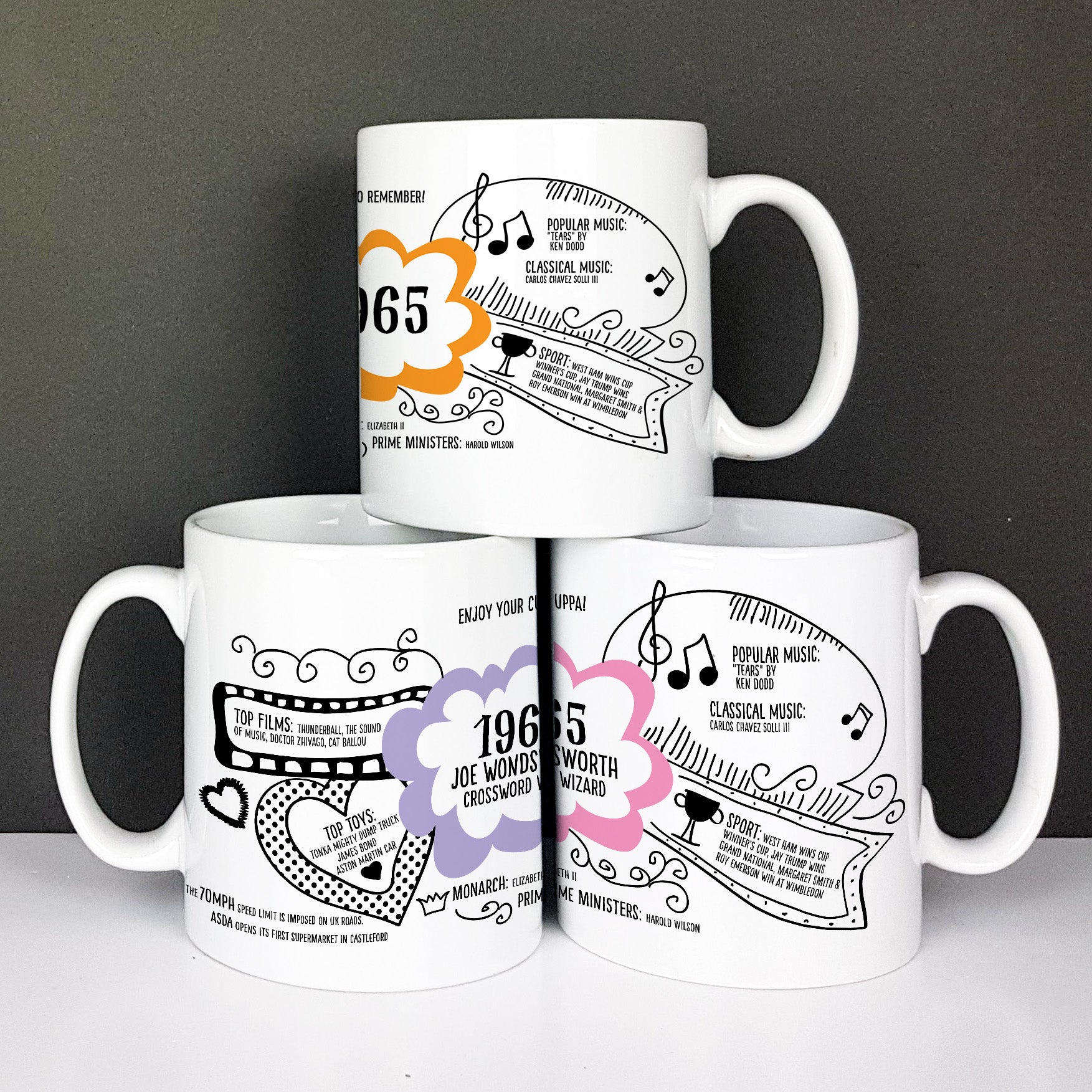 Personalised 60th birthday gift mug