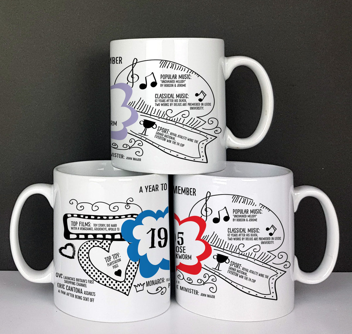 Personalised born in 1995 mug
