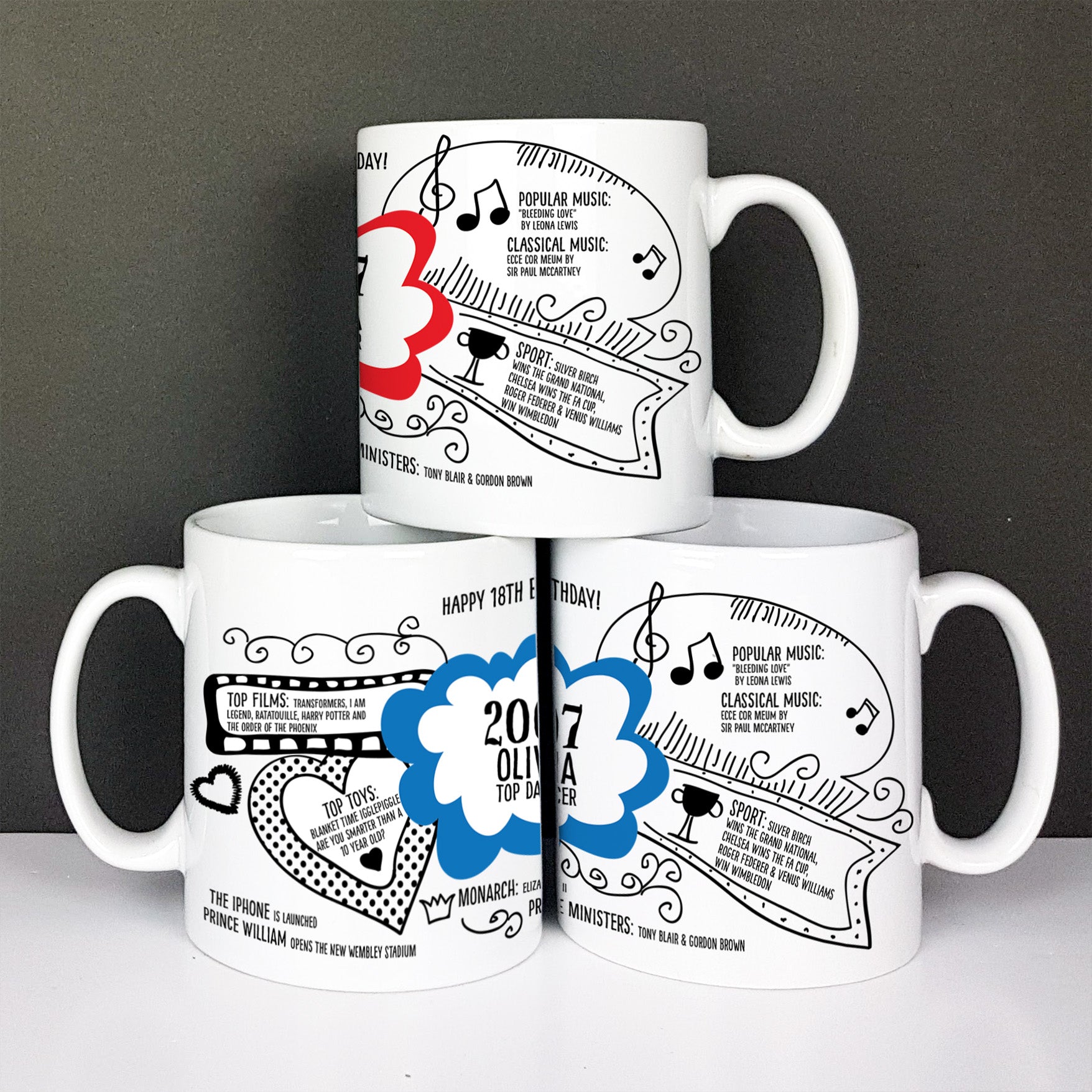 Personalised 18th birthday gift  mug
