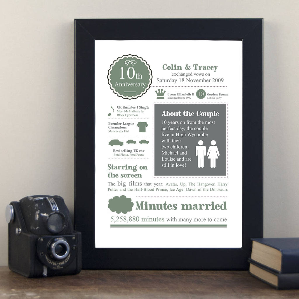 Personalised Tenth Wedding Anniversary Print - Afewhometruths