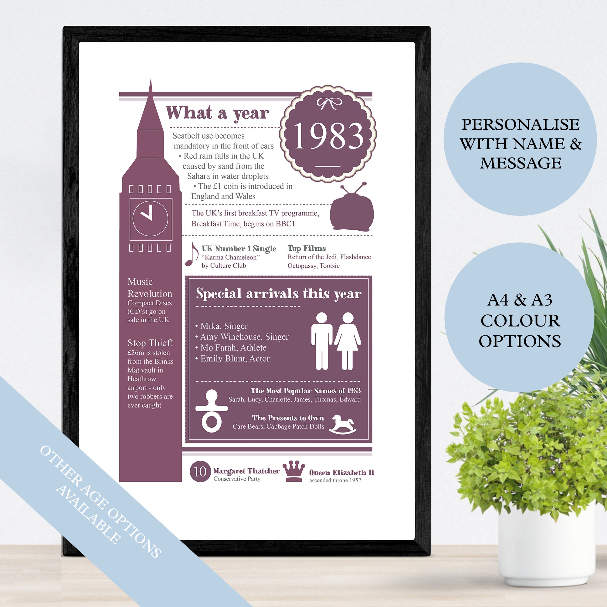 40th birthday poster