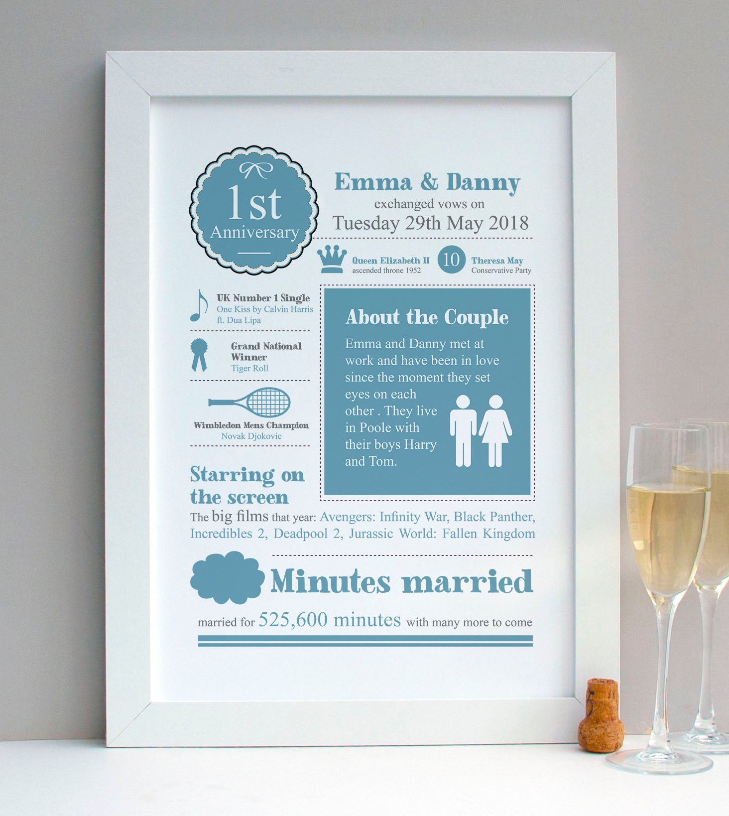 Personalised 1st Wedding Anniversary Print - Afewhometruths