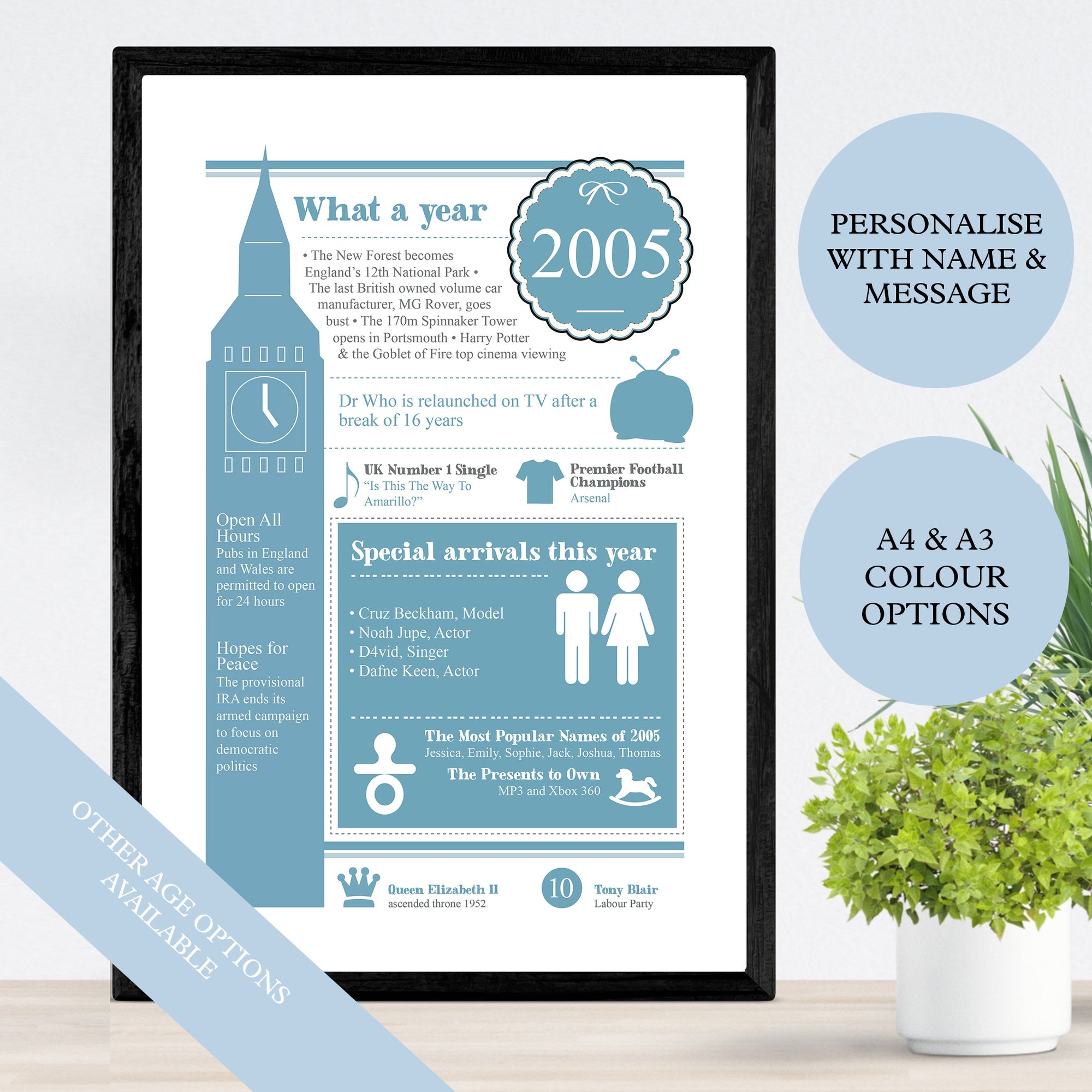 Personalised 18th birthday print for men
