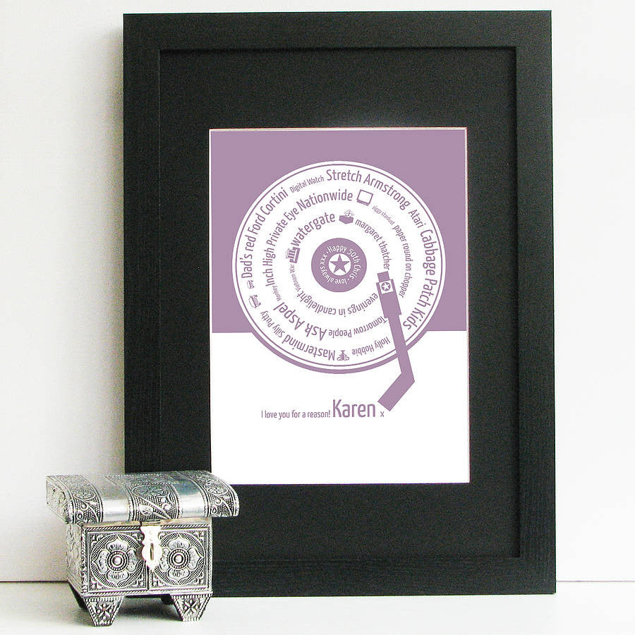 Personalised 50 Birthday Teen Memories Print - Afewhometruths