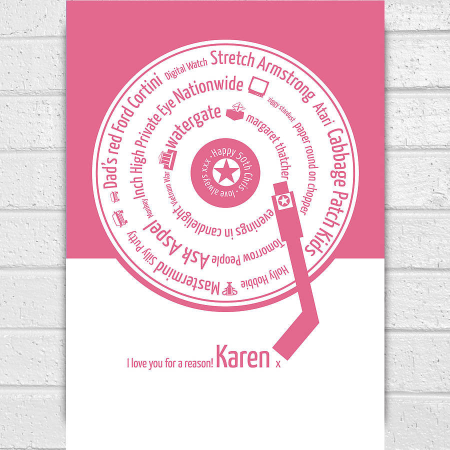 Personalised 50 Birthday Teen Memories Print - Afewhometruths