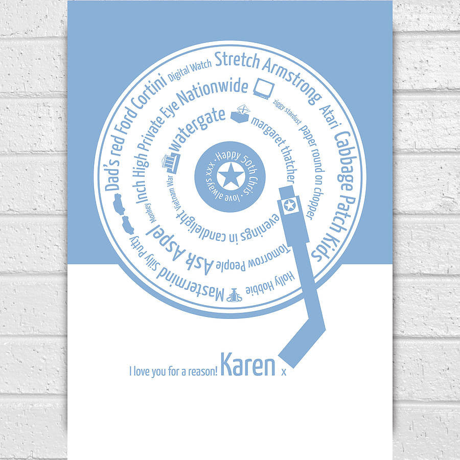Personalised 50 Birthday Teen Memories Print - Afewhometruths