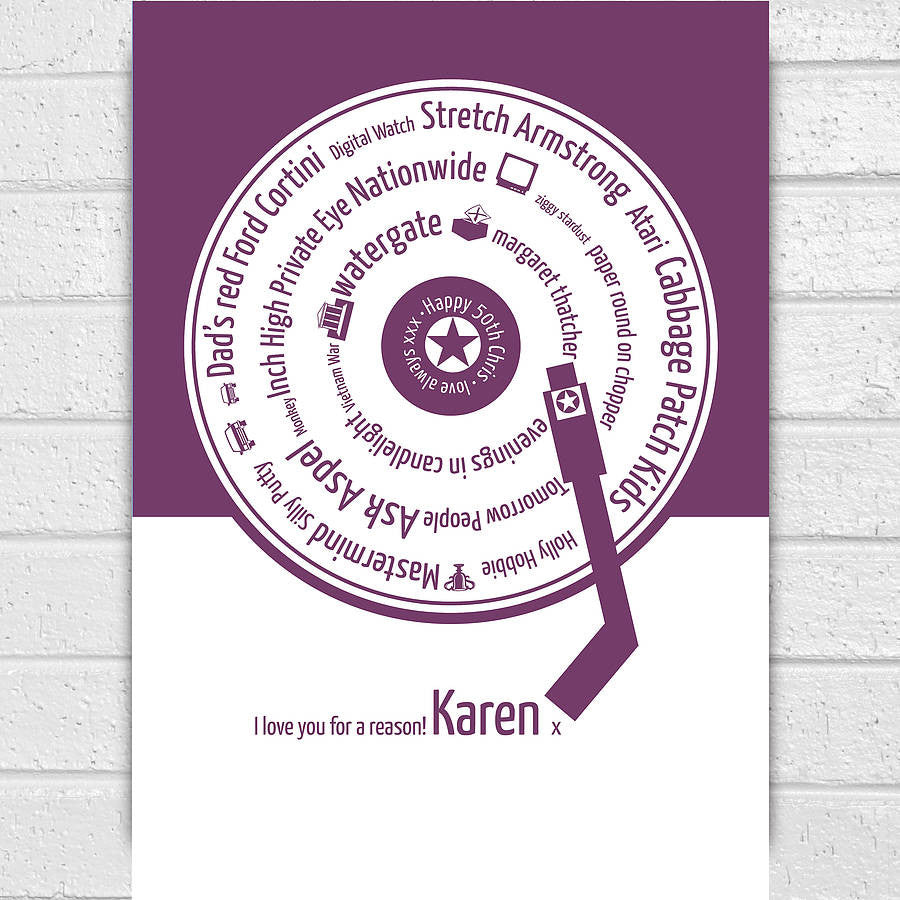Personalised 50 Birthday Teen Memories Print - Afewhometruths