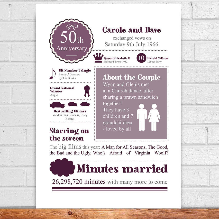Personalised 50th Golden Wedding Anniversary Print - Afewhometruths