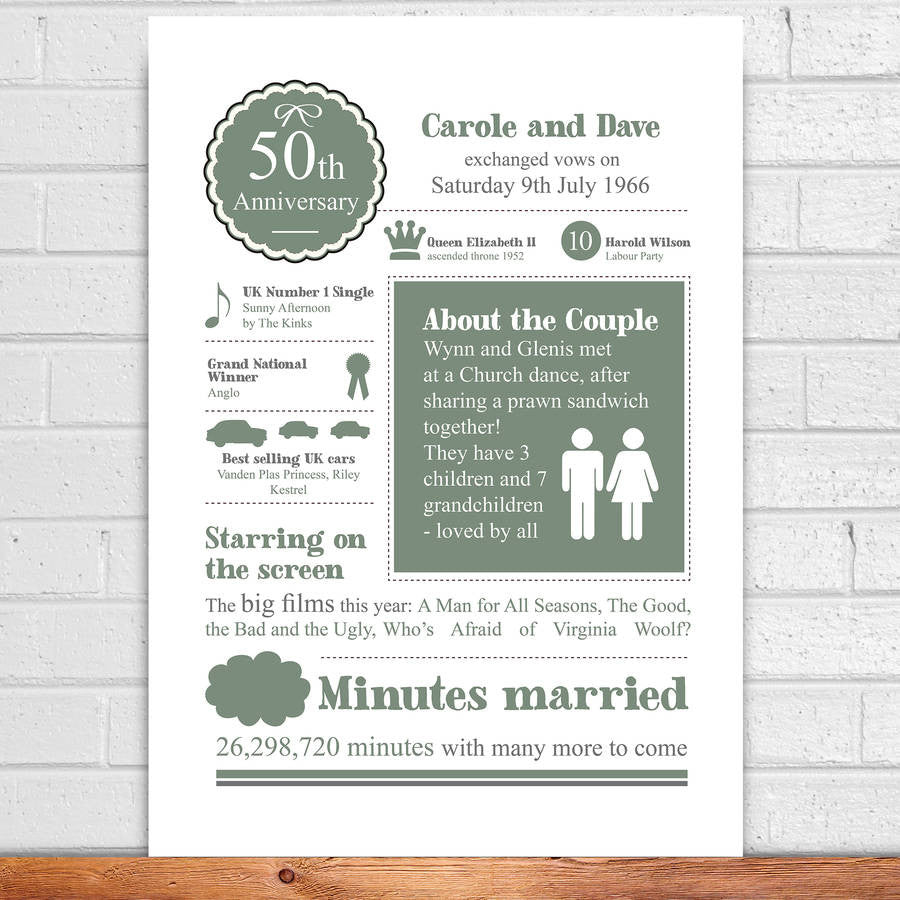 Personalised 50th Golden Wedding Anniversary Print - Afewhometruths