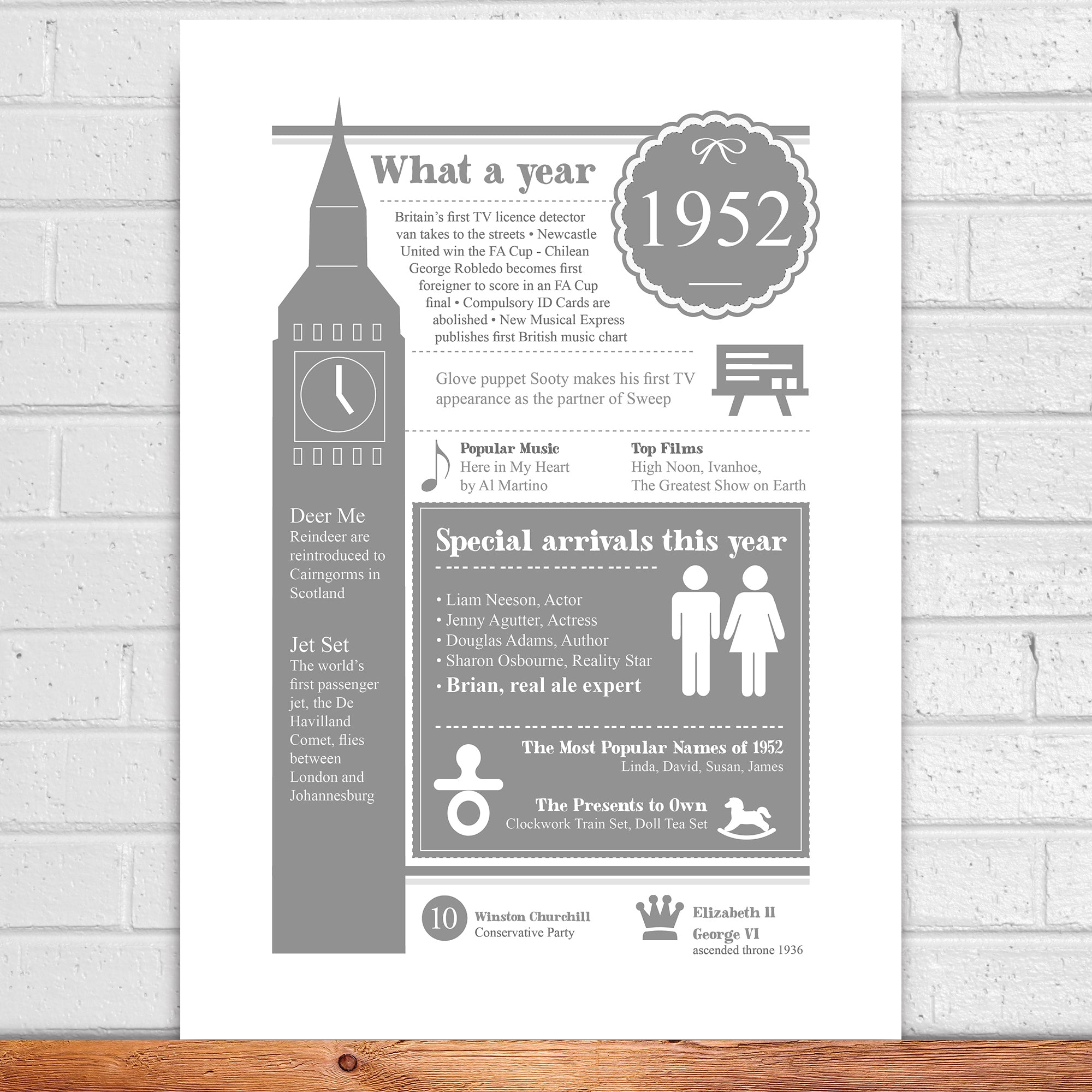 70th birthday print