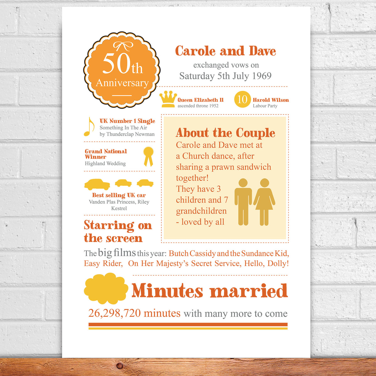 Personalised 50th Golden Wedding Anniversary Print - Afewhometruths
