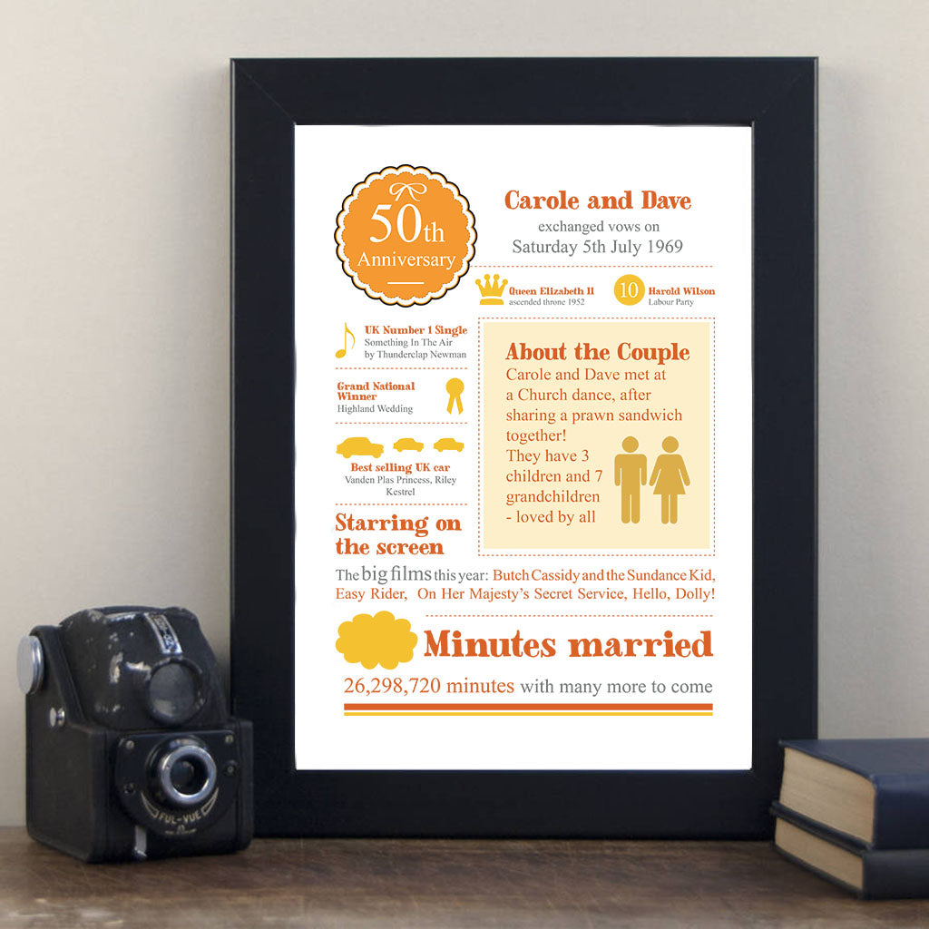 Personalised 50th Golden Wedding Anniversary Print - Afewhometruths
