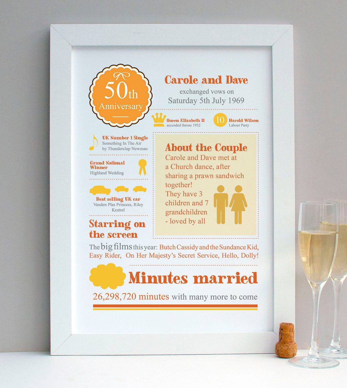 Personalised 50th Golden Wedding Anniversary Print - Afewhometruths