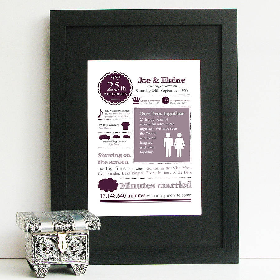Personalised anniversary print